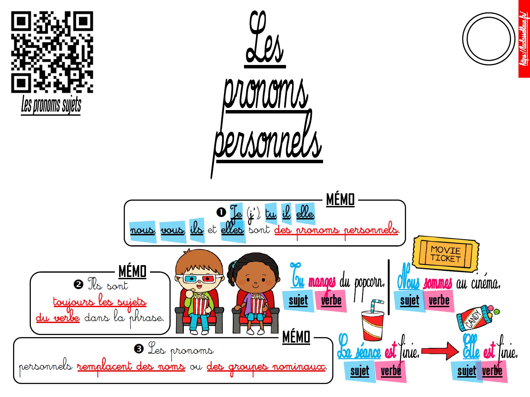 Ce Grammaire Les Le Ons Laclassebleue Site De Partage De Ressources