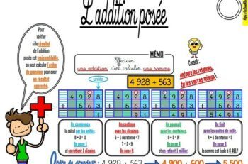 Tables de multiplication semaine 1-5