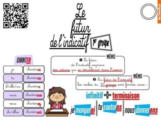 CE1-Conjugaison-Les Leçons - Laclassebleue, Site De Partage De ...